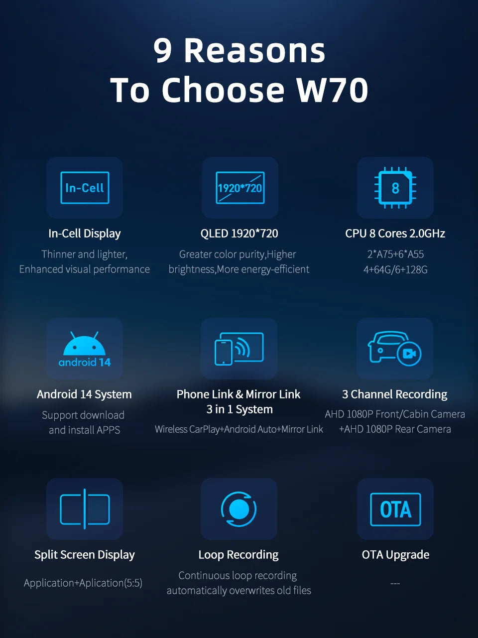 Imagebon W70 11.4" 8 Core Android 14 6+128G CarPlay & Android Auto Dash Cam GPS WiFi Google Play Youtube Netflix OTA Upgrade DVR
